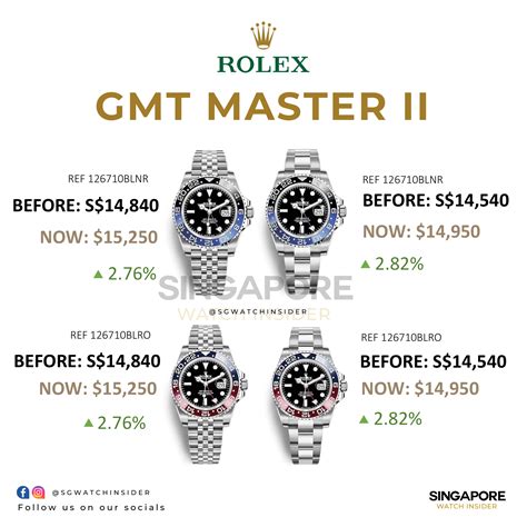 Singapore Rolex price list